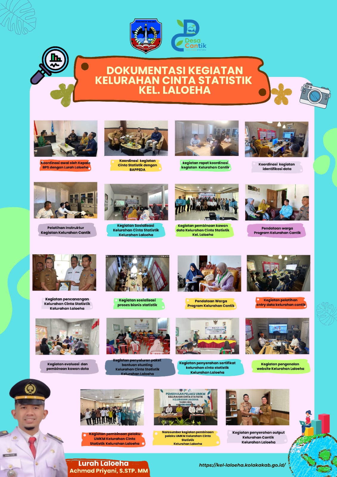 Dokumentasi Kelurahan Cinta Statistik